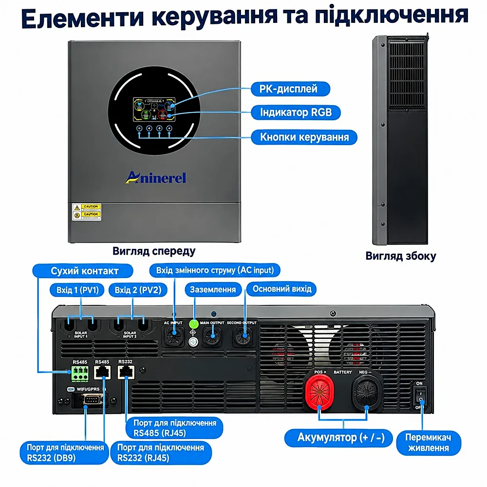 Інвертор Aninerel 11 кВт, 48 В, два MPPT