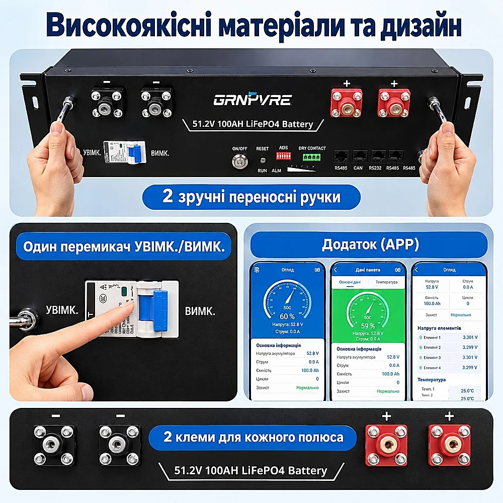 Акумулятор GRNYVRE LiFePO4 51,2 В 100 А·год